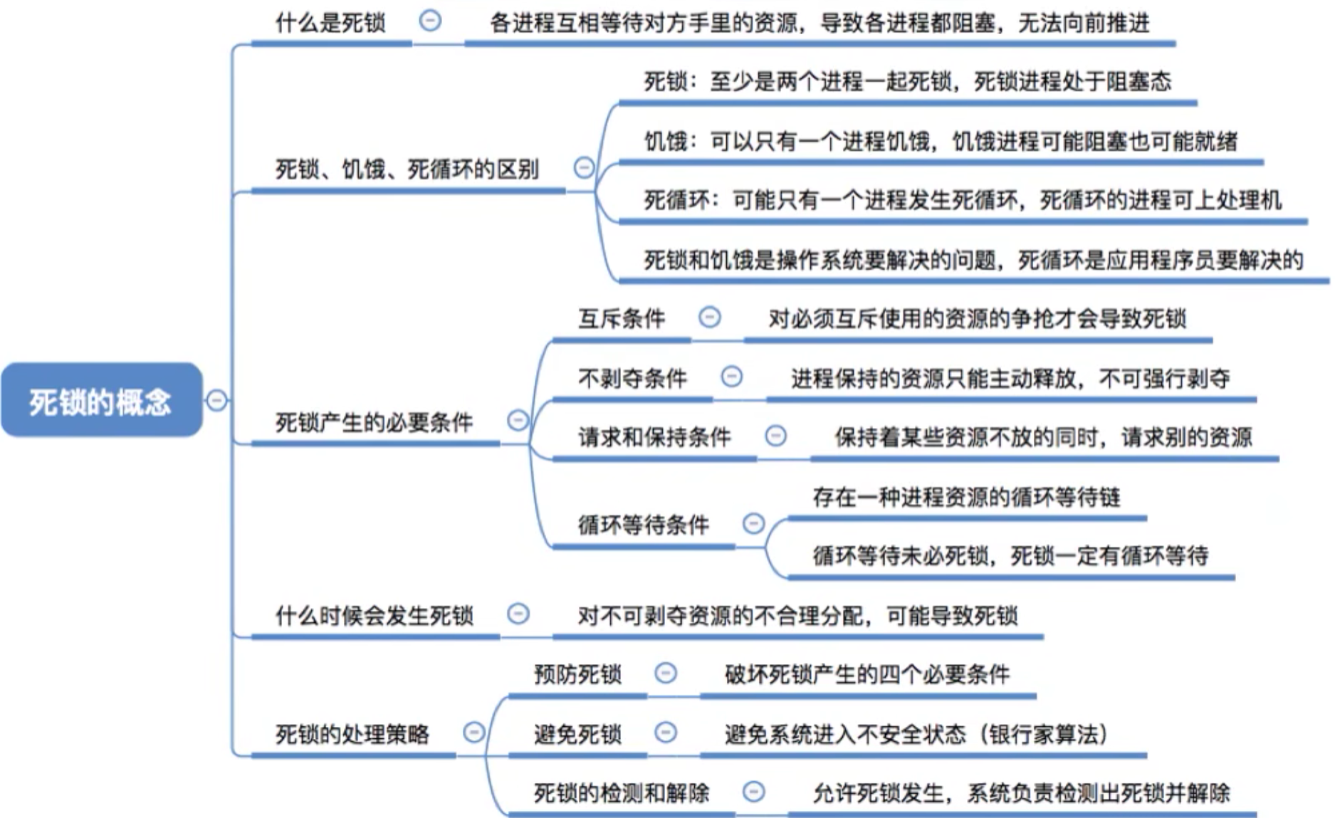 操作系统 第二章