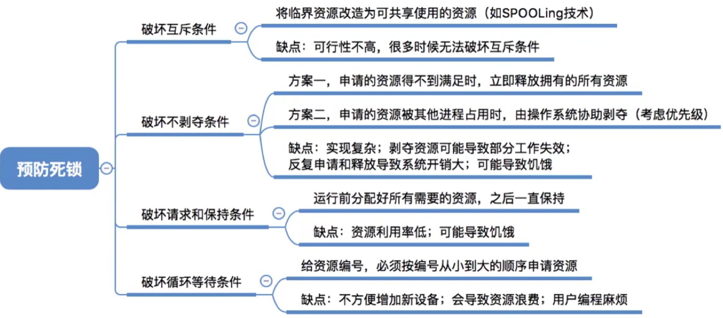 操作系统 第二章