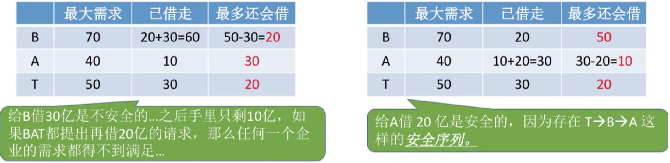 操作系统 第二章