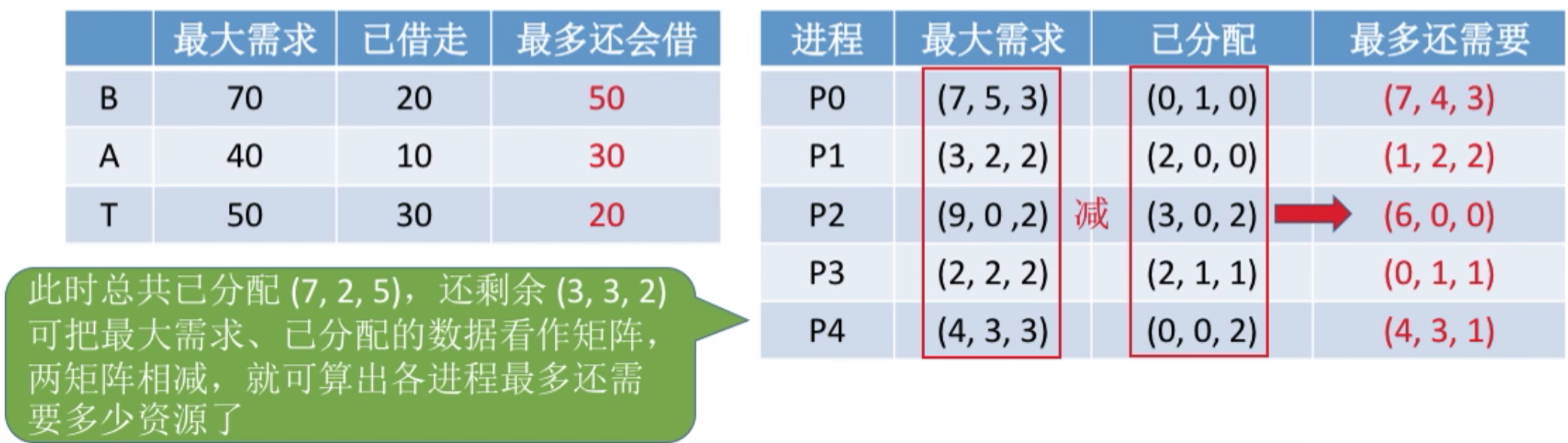 操作系统 第二章