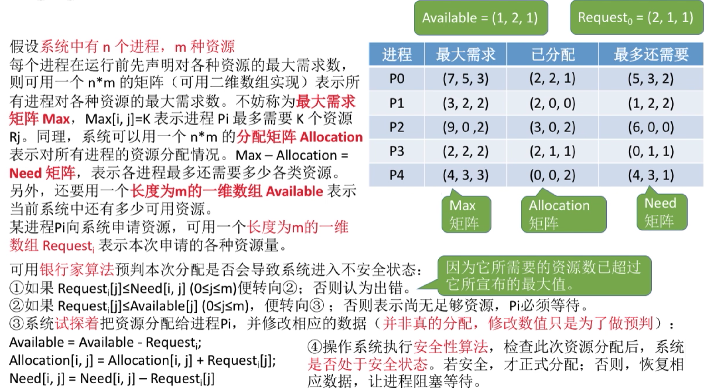 操作系统 第二章