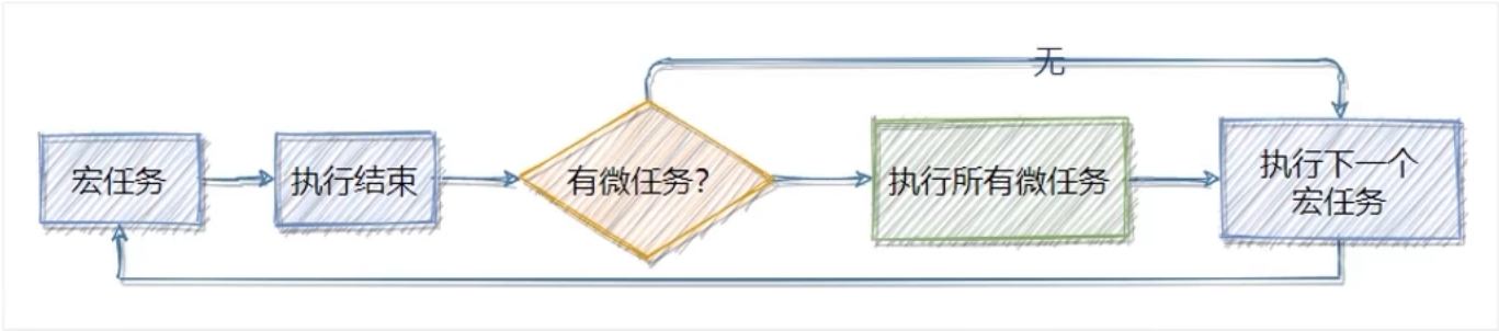 ES6模块化与异步编程