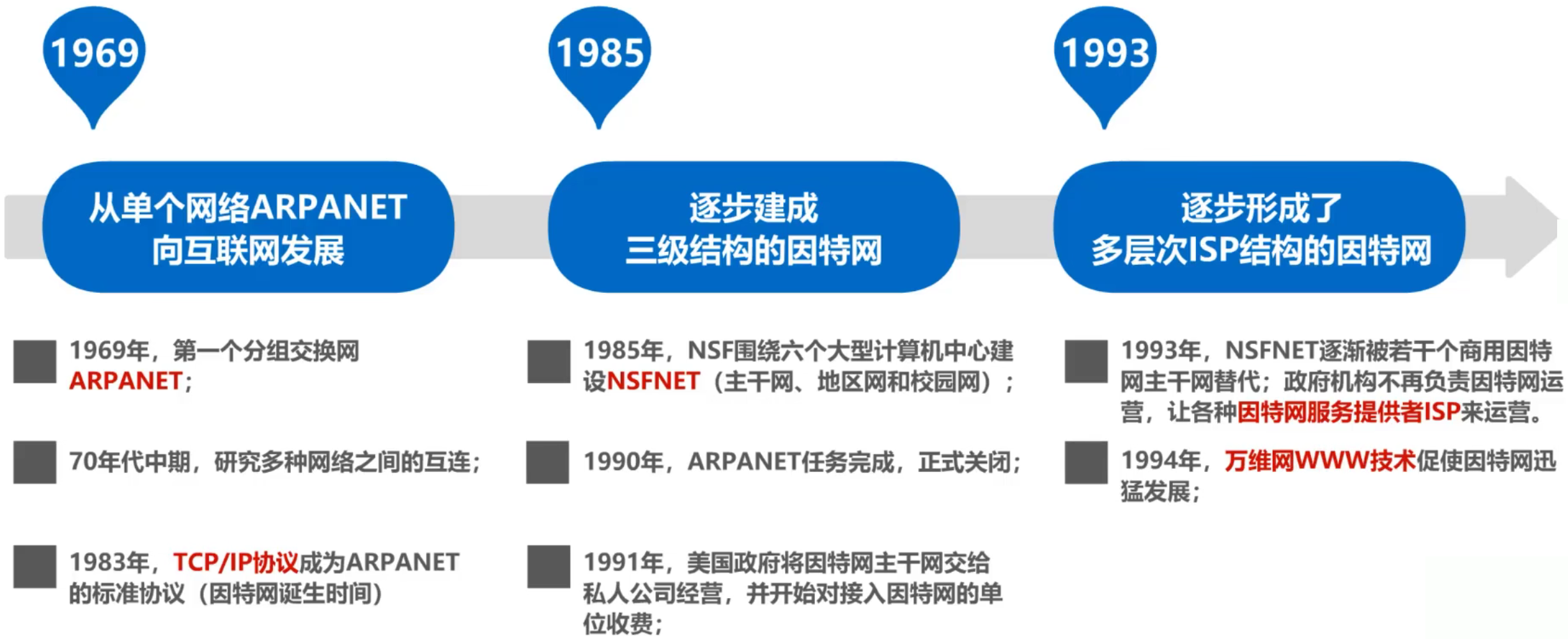 计算机网络 第一章