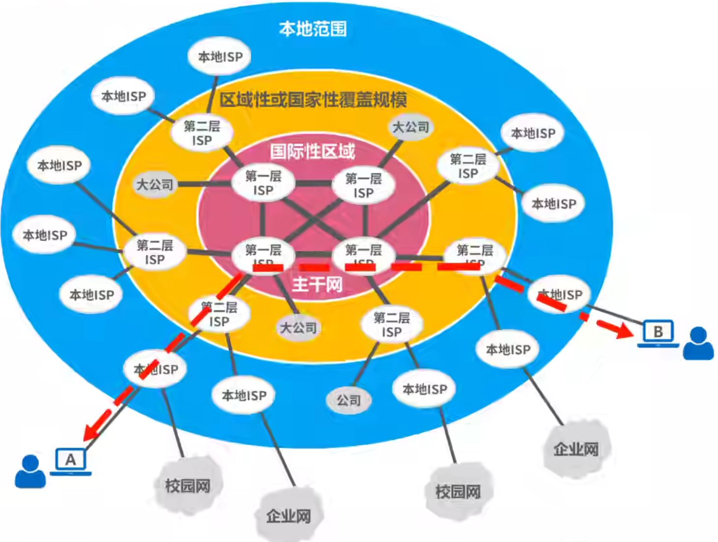 计算机网络 第一章