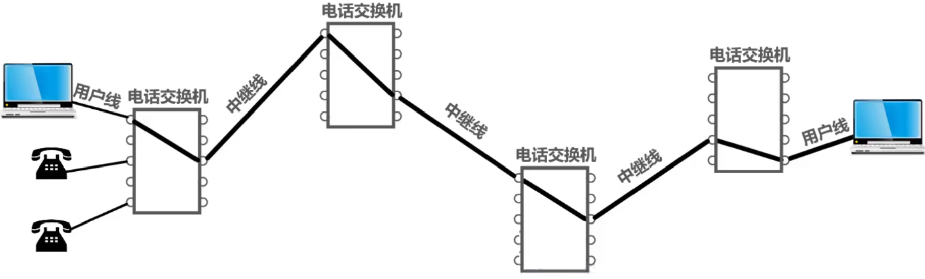计算机网络 第一章