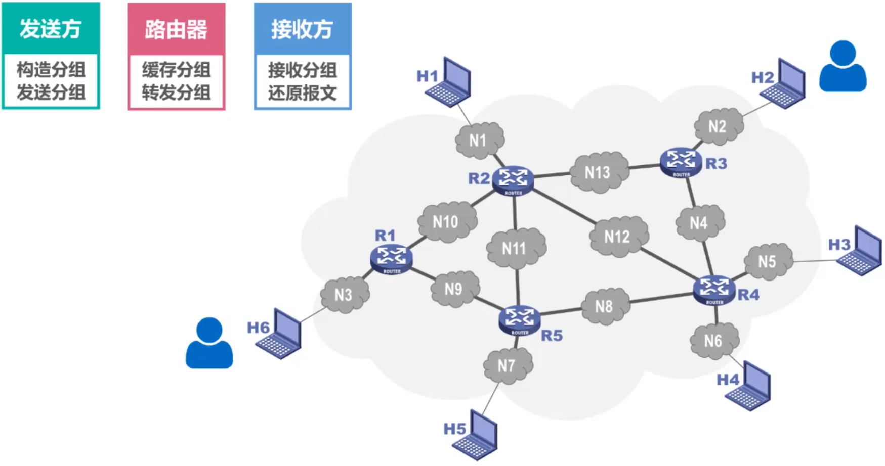 计算机网络 第一章