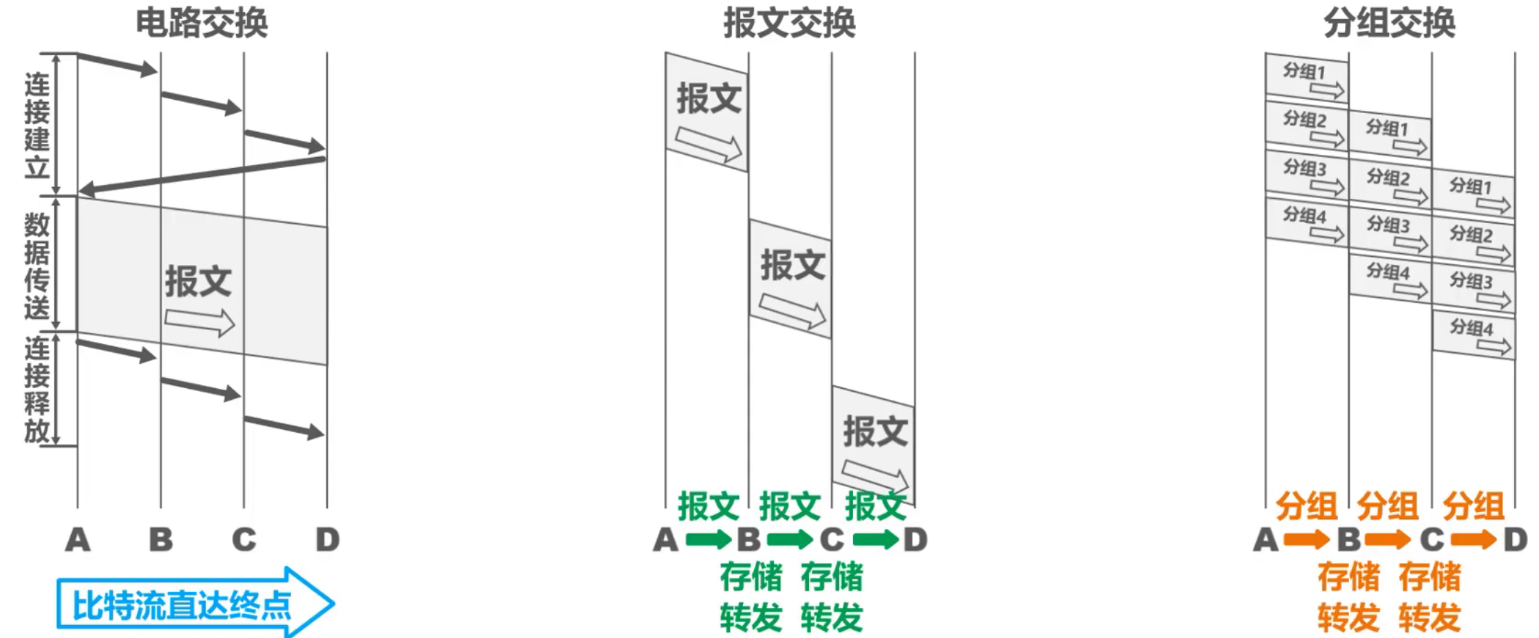 计算机网络 第一章
