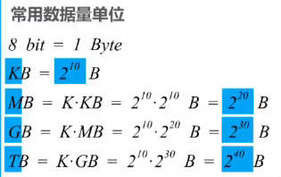 计算机网络 第一章