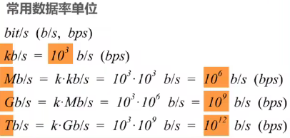 计算机网络 第一章
