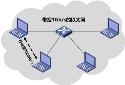 计算机网络 第一章