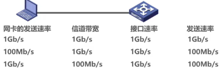 计算机网络 第一章