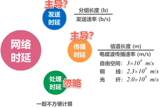 计算机网络 第一章