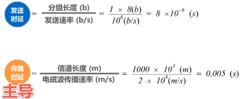 计算机网络 第一章