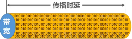 计算机网络 第一章