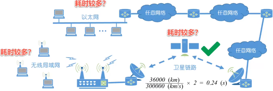 计算机网络 第一章