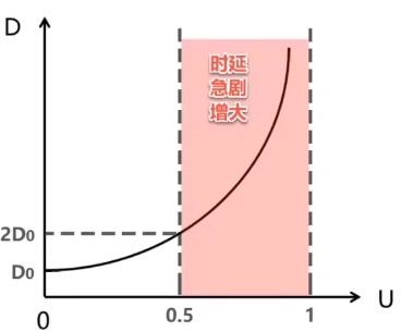 计算机网络 第一章