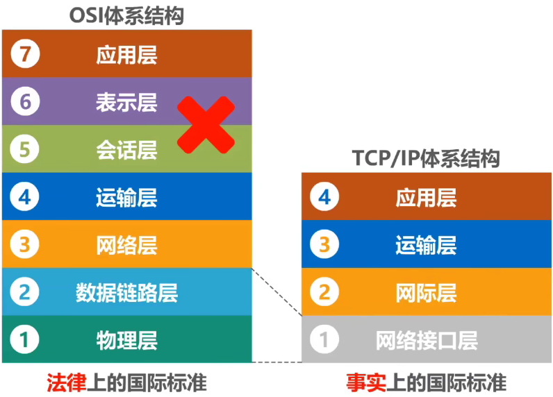 计算机网络 第一章