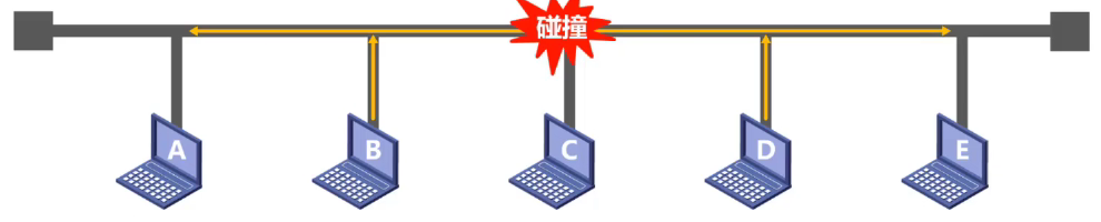 计算机网络 第一章
