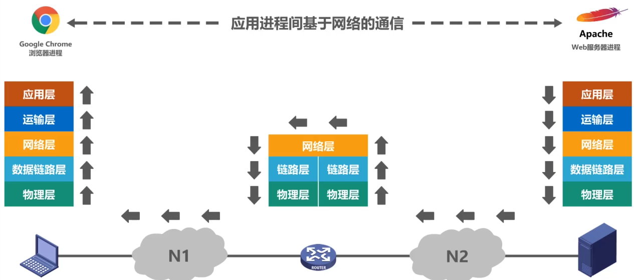 计算机网络 第一章