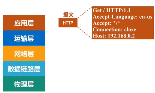 计算机网络 第一章