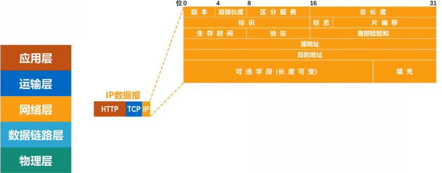 计算机网络 第一章