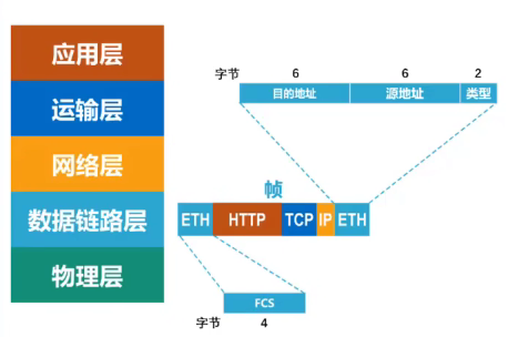 计算机网络 第一章