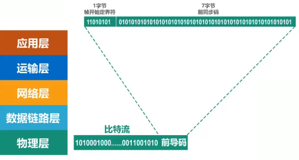 计算机网络 第一章
