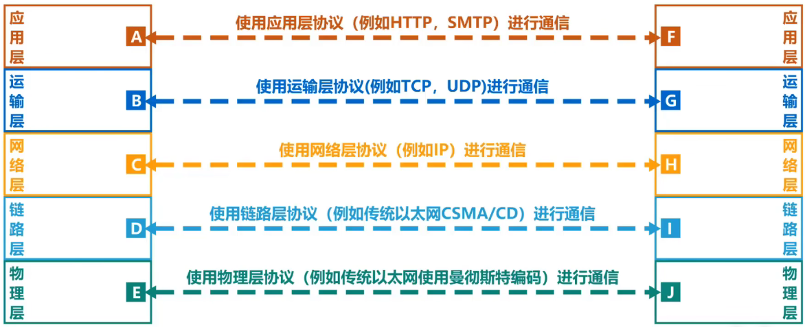 计算机网络 第一章