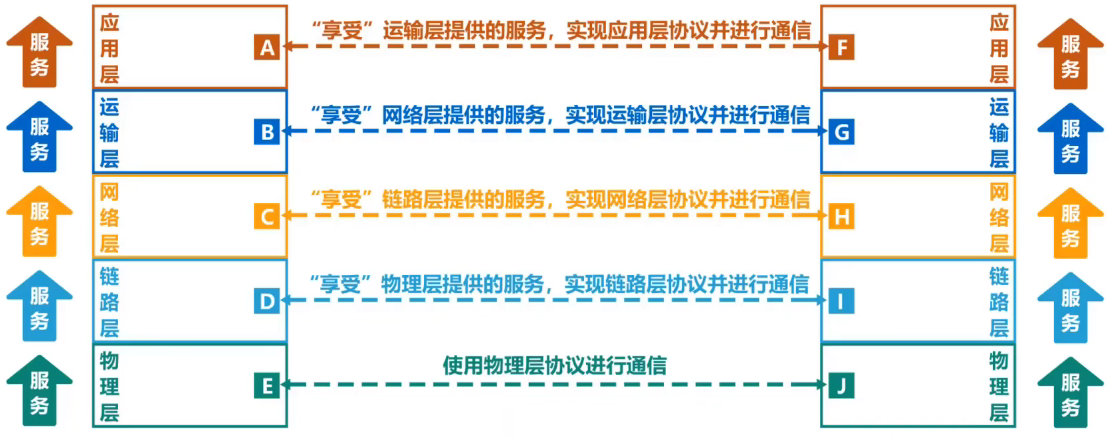 计算机网络 第一章