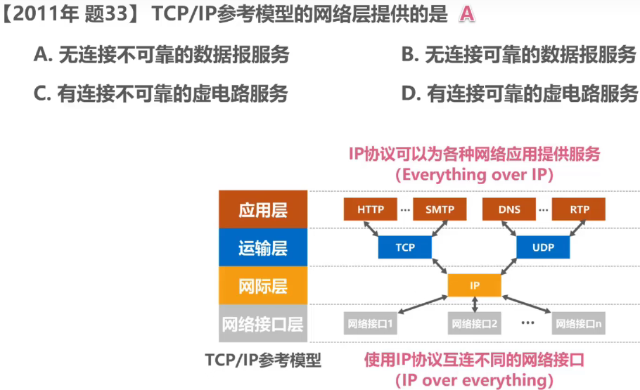 计算机网络 第一章