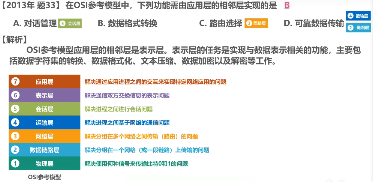 计算机网络 第一章