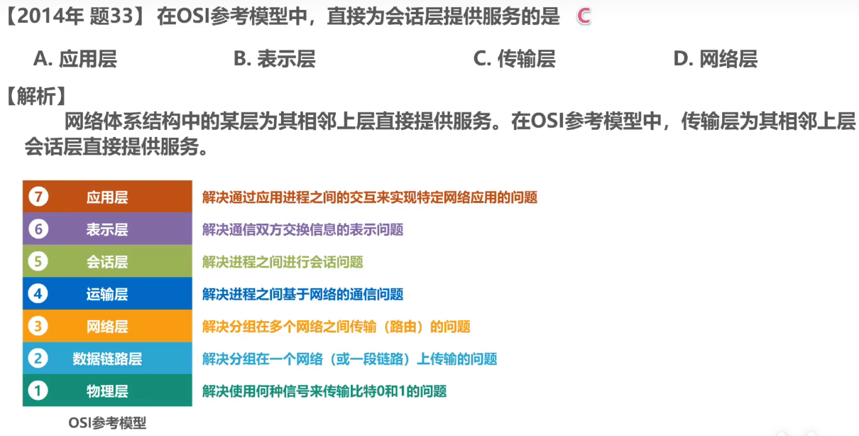 计算机网络 第一章