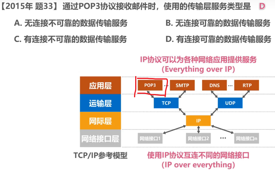 计算机网络 第一章