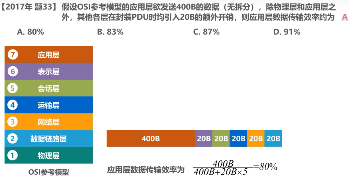 计算机网络 第一章