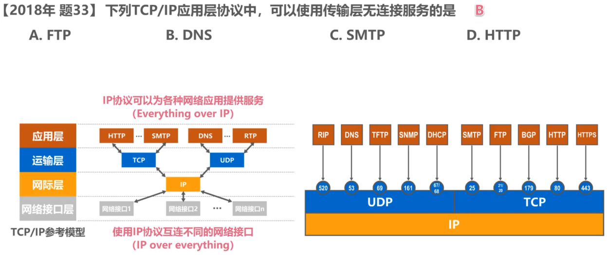 计算机网络 第一章