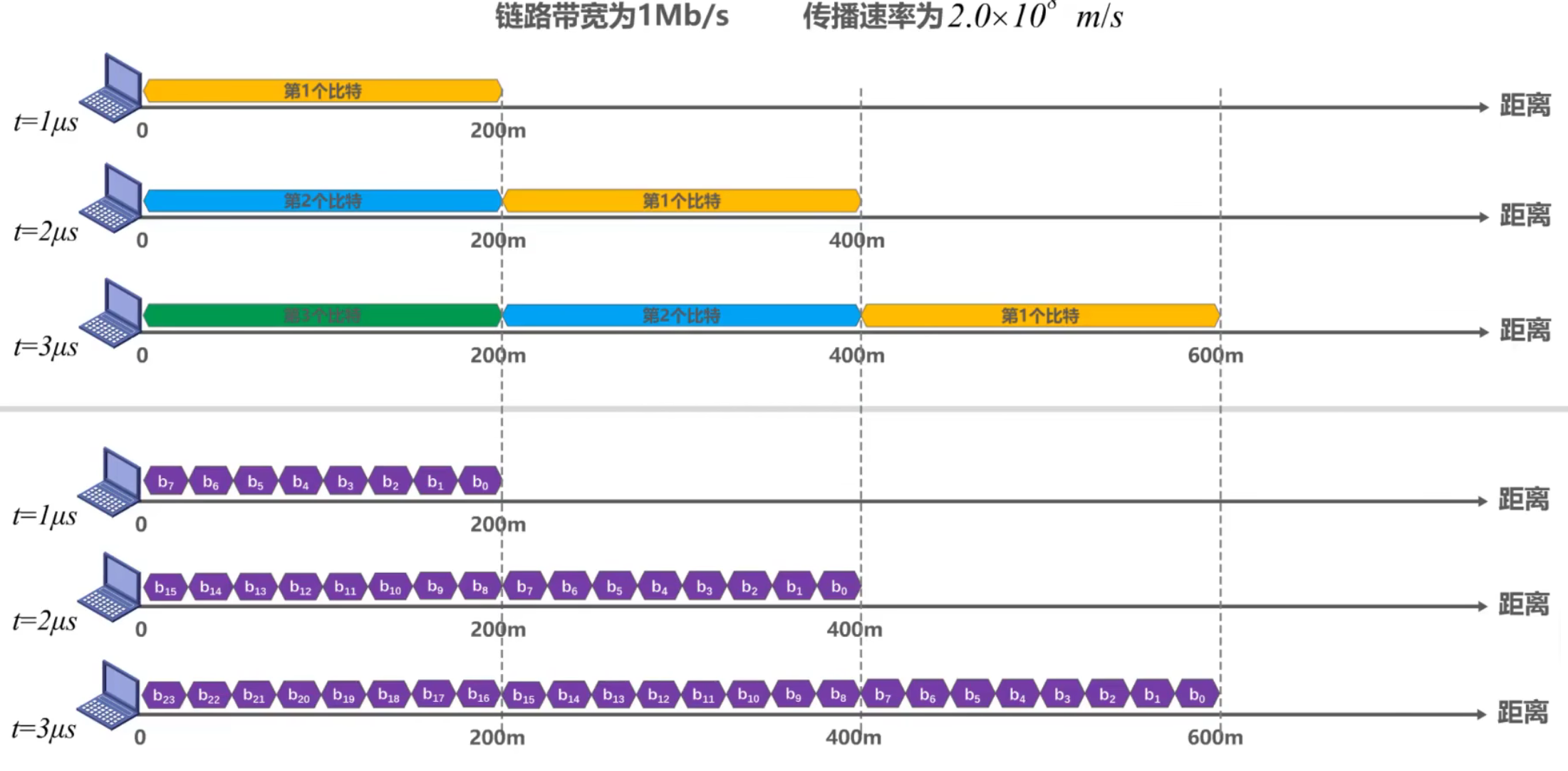 计算机网络 第一章