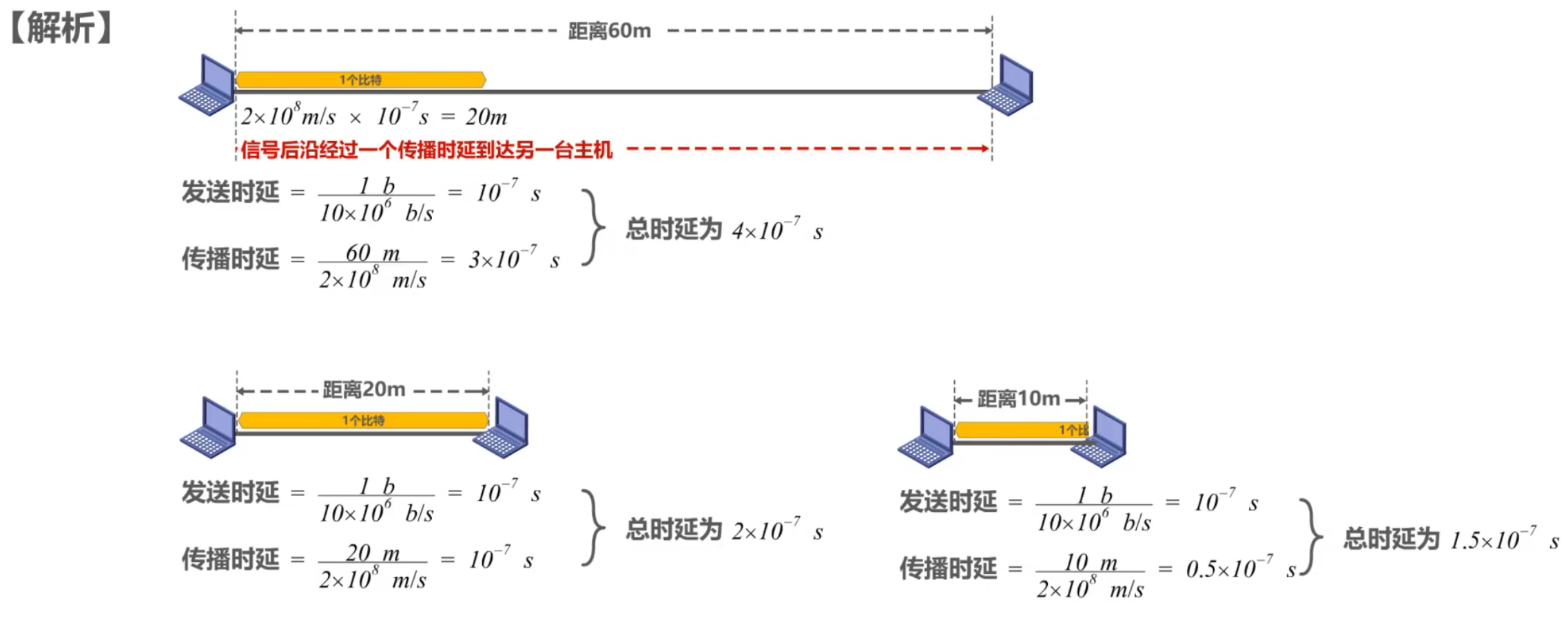 计算机网络 第一章