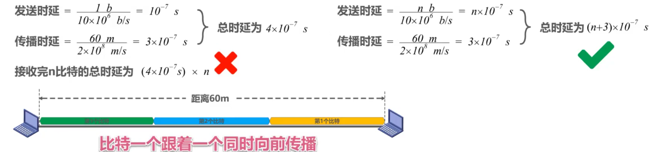 计算机网络 第一章