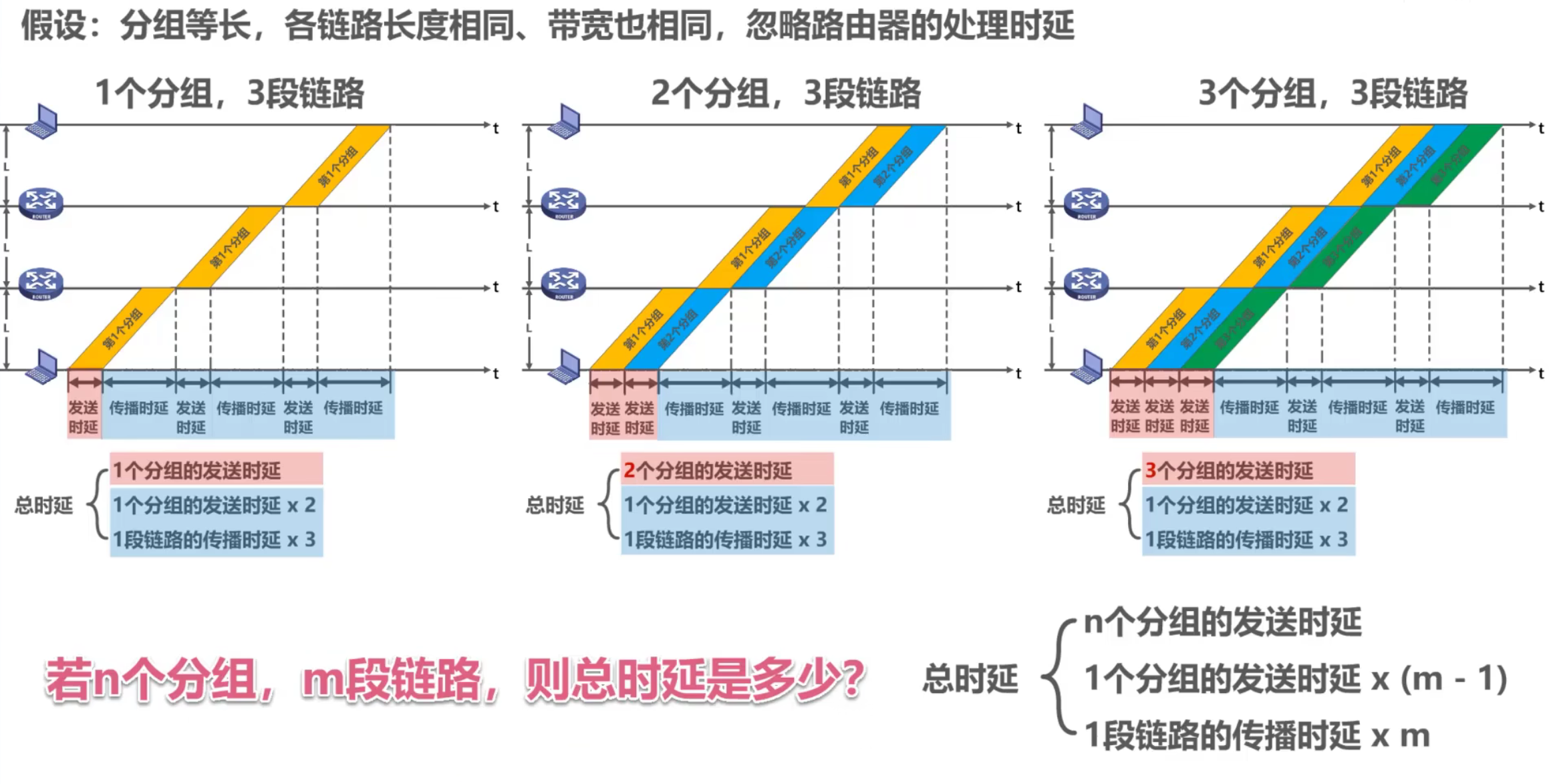 计算机网络 第一章