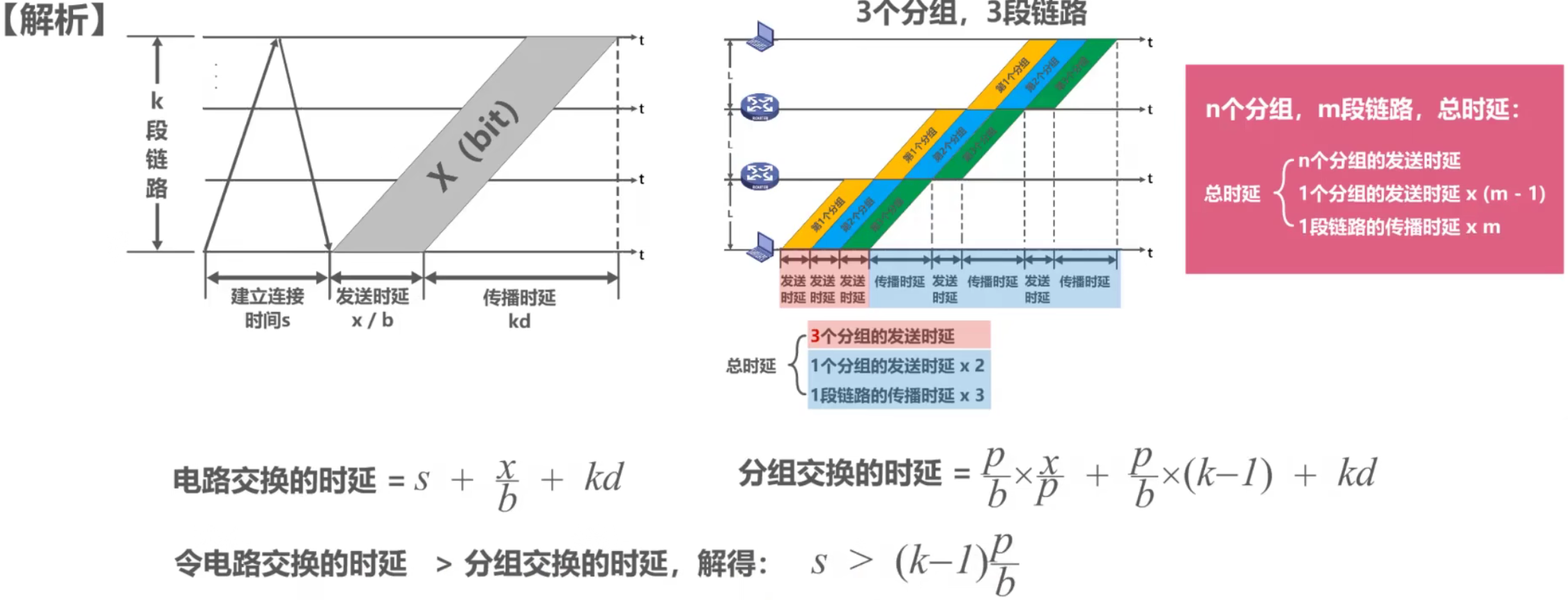 计算机网络 第一章