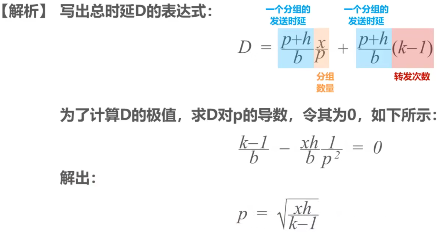 计算机网络 第一章