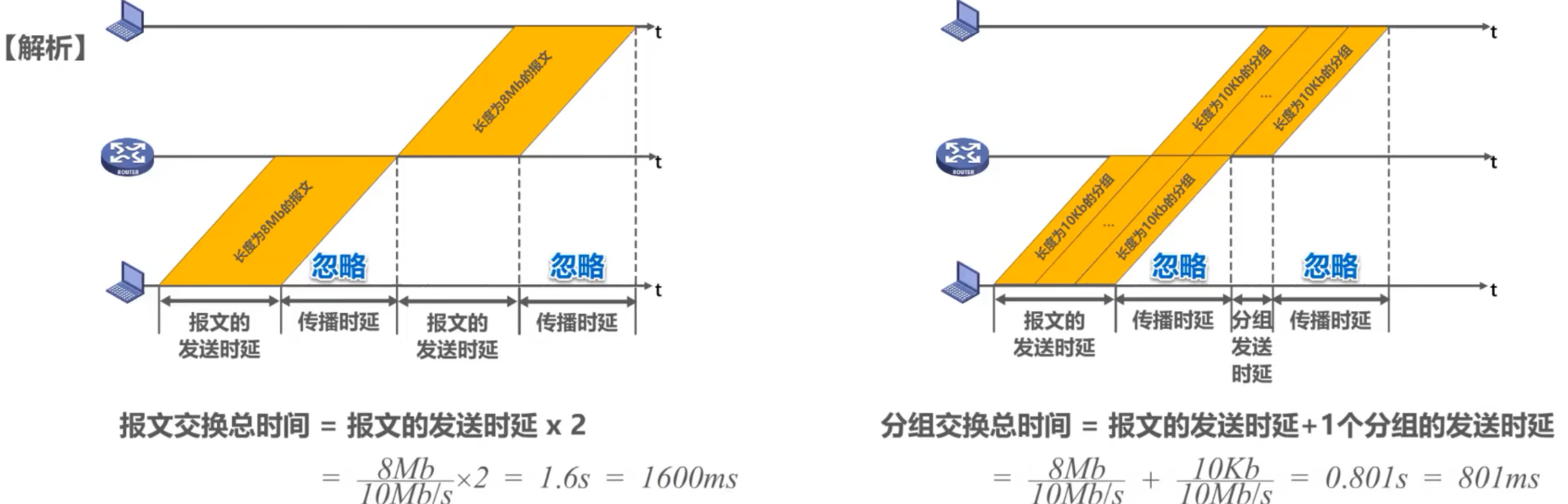 计算机网络 第一章
