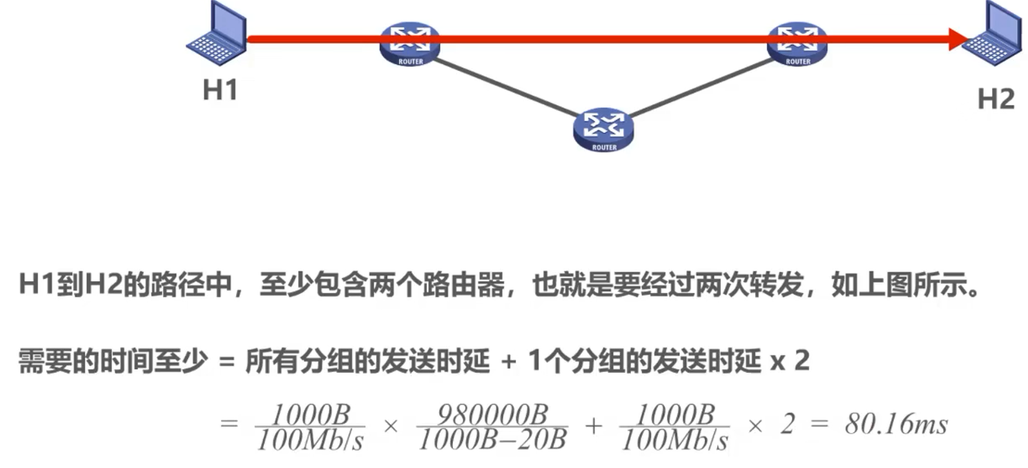 计算机网络 第一章