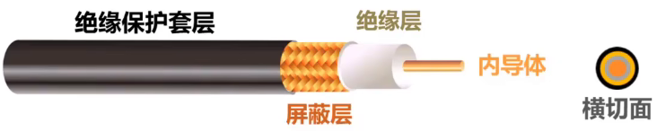 计算机网络 第二章