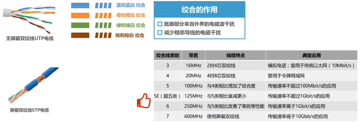 计算机网络 第二章