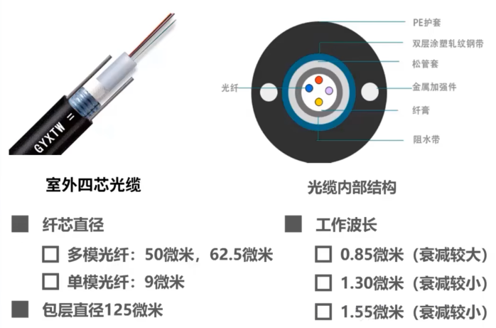 计算机网络 第二章