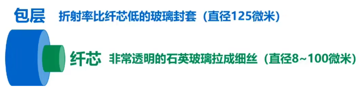 计算机网络 第二章
