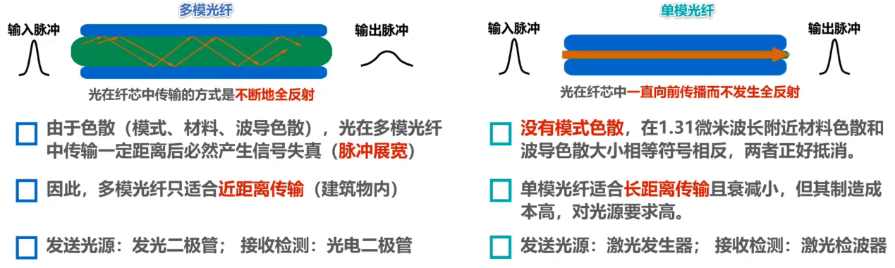 计算机网络 第二章