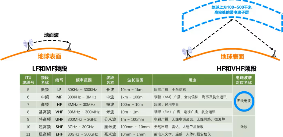 计算机网络 第二章