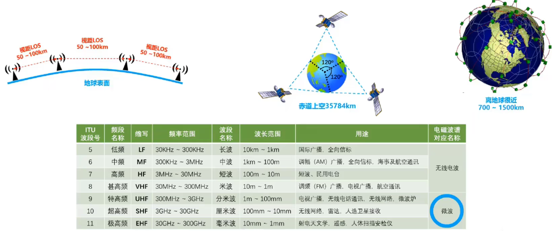 计算机网络 第二章